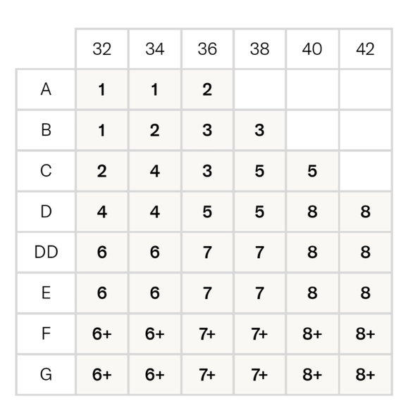 KNIX Knixy 7 & 7+ Lace WingWoman Contour Bra B… - Picture 3 of 3